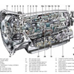 Mercedes automatski mjenjac presjek